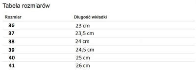 Královské tmavě modré espadrilles - obuv 1